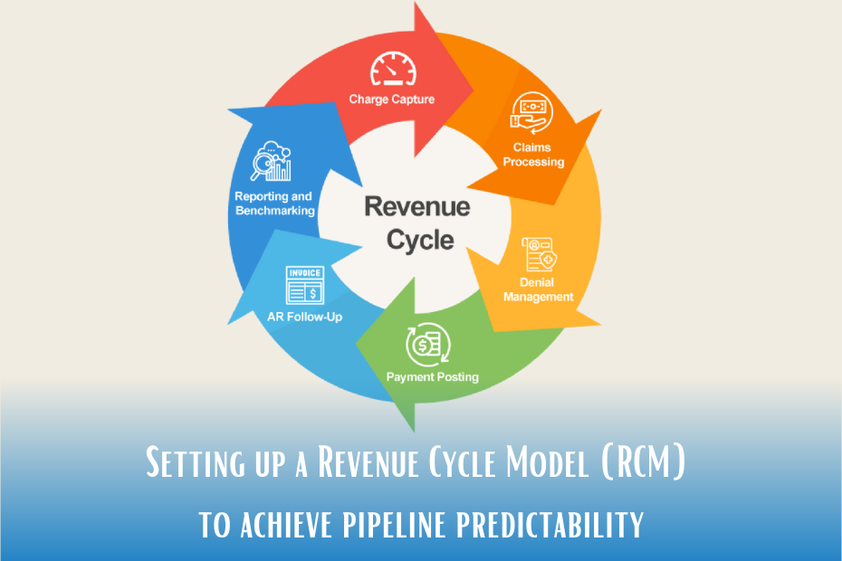 Revenue Cycle Model (RCM)
